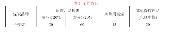 子樣數目圖