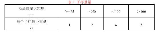 子樣重量圖