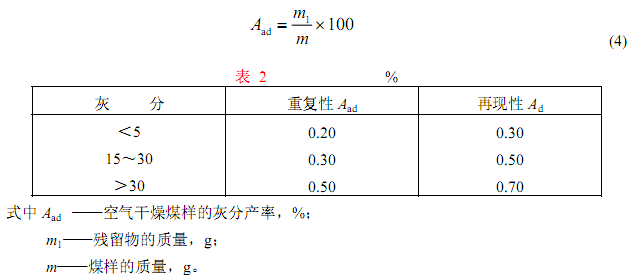  灰分公式圖