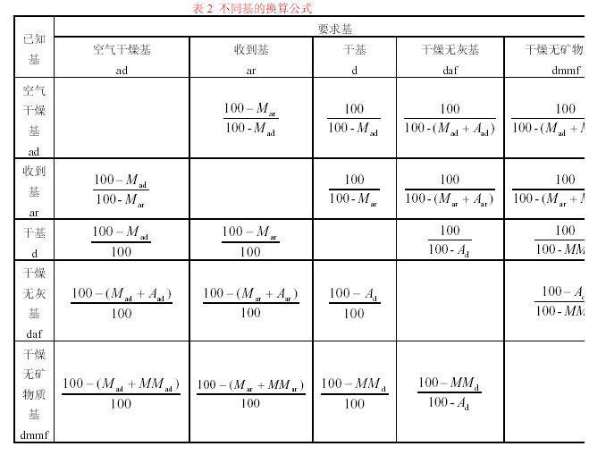 煤質分析基的換算公式圖