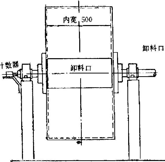 轉鼓機正面圖