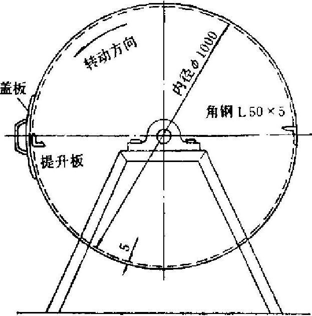 轉鼓機側視圖