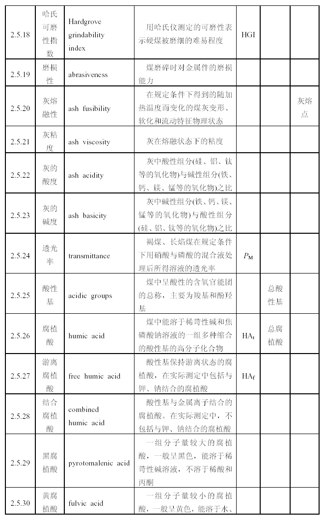 煤的工藝性實驗圖2