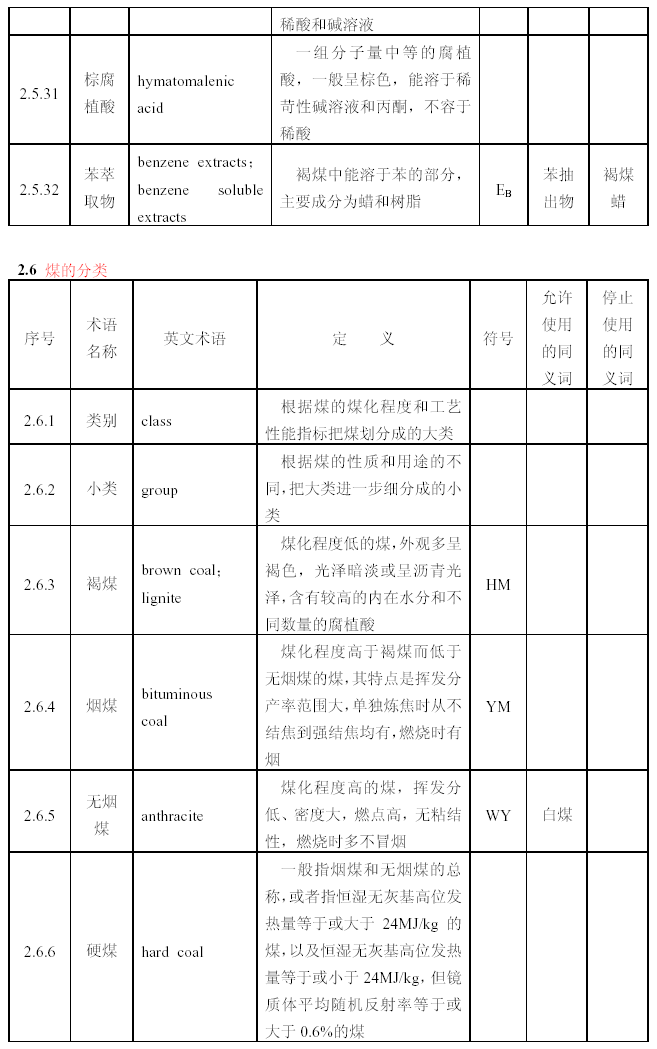 煤的工藝性實驗圖3