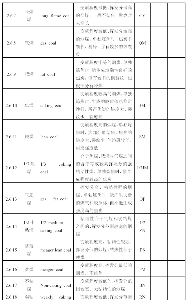 煤的分類圖1