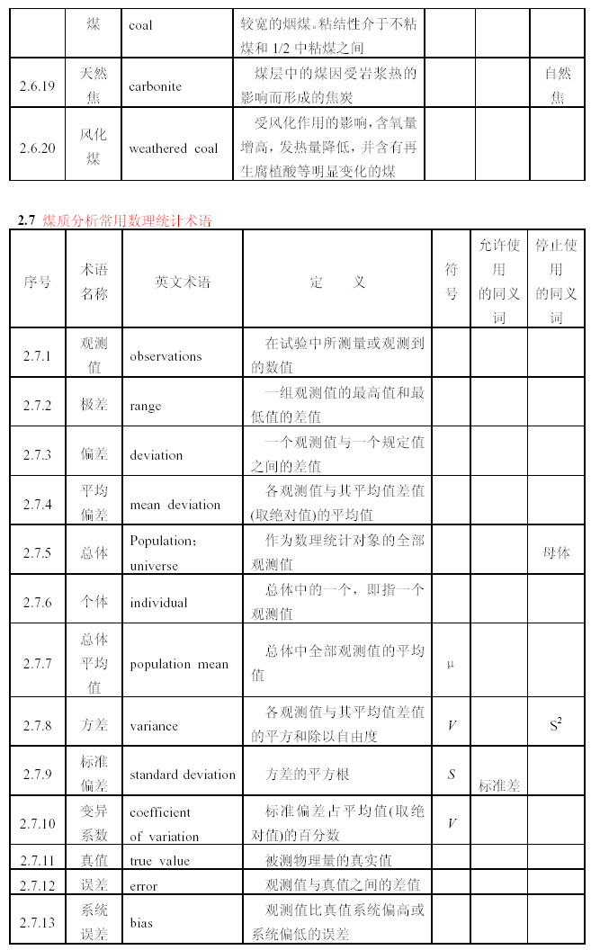 煤的分類圖2
