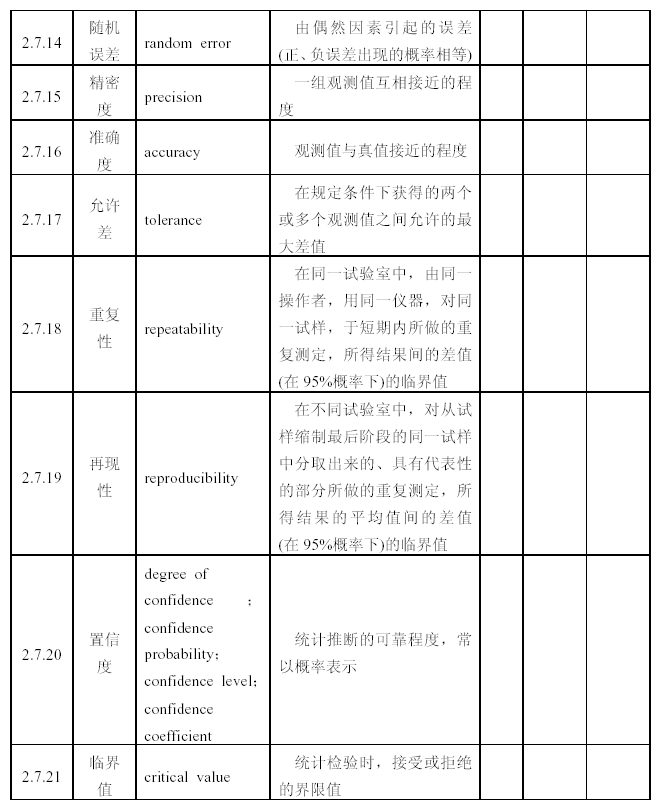 煤質分析常用術語