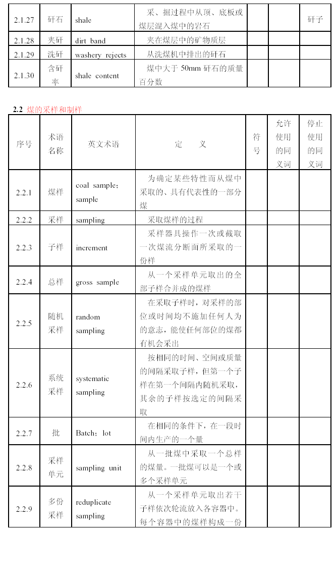 煤的采樣和制樣圖1