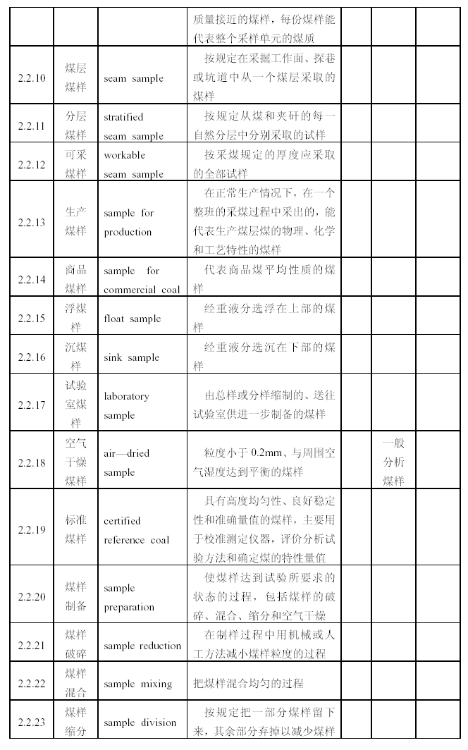 煤的采樣和制樣圖2