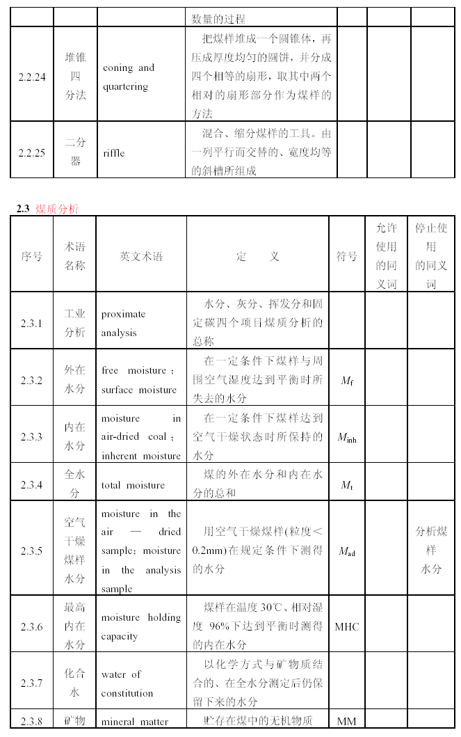 煤質分析圖1