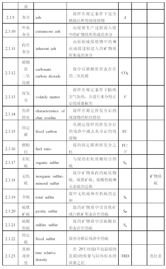 煤質分析圖2