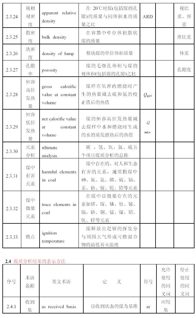 煤質分析圖3
