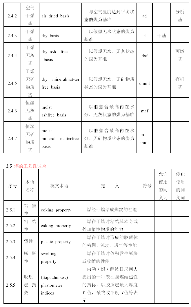 煤質分析結果表示方法圖