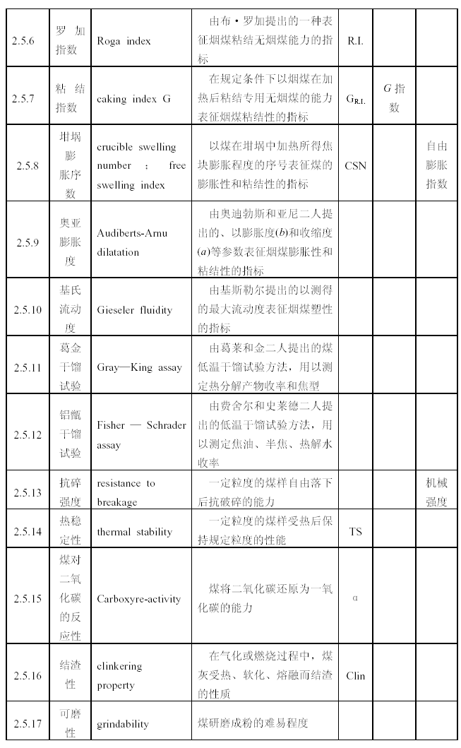 煤的工藝性實驗圖1