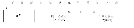 最高內在水平行測定結果允許誤差