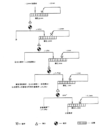  煤樣的制備系統圖