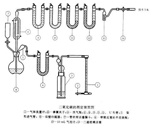 二氧化碳測定裝置